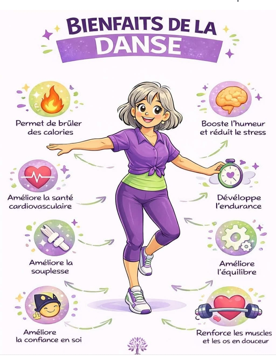 bienvaits de la danse